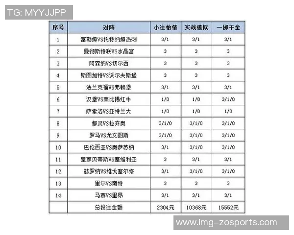 足球单双赔率解析与投注策略探讨助你赢得比赛胜利 足球单双赔率解析与投注策略探讨助你赢得比赛胜利
